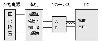 ��������λ��