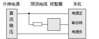 ��������λ��