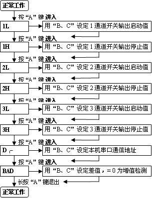 ��������λ��