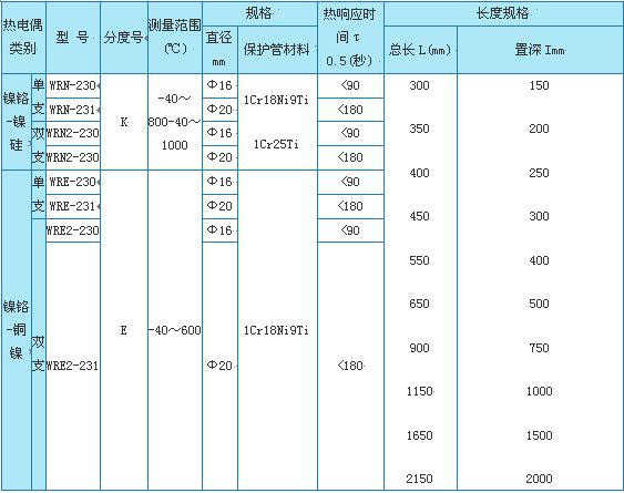 WRϵ�пɲ�жʽ�ȵ�ż