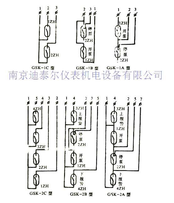 GSK�Զ�Һλ������