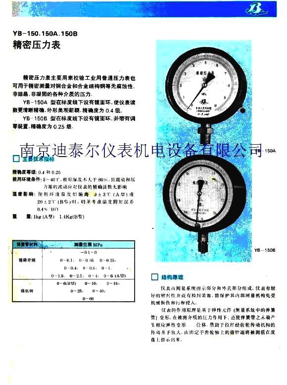 ����ѹ����