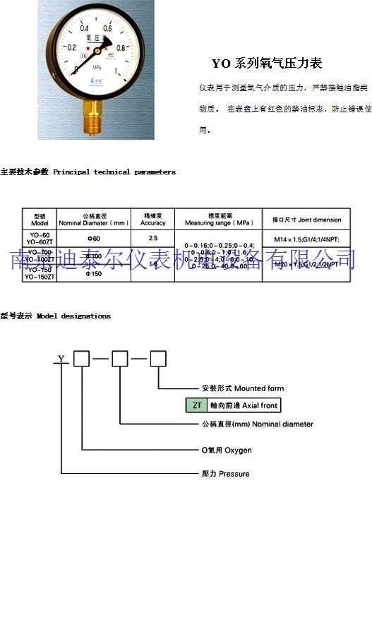 ����ѹ����