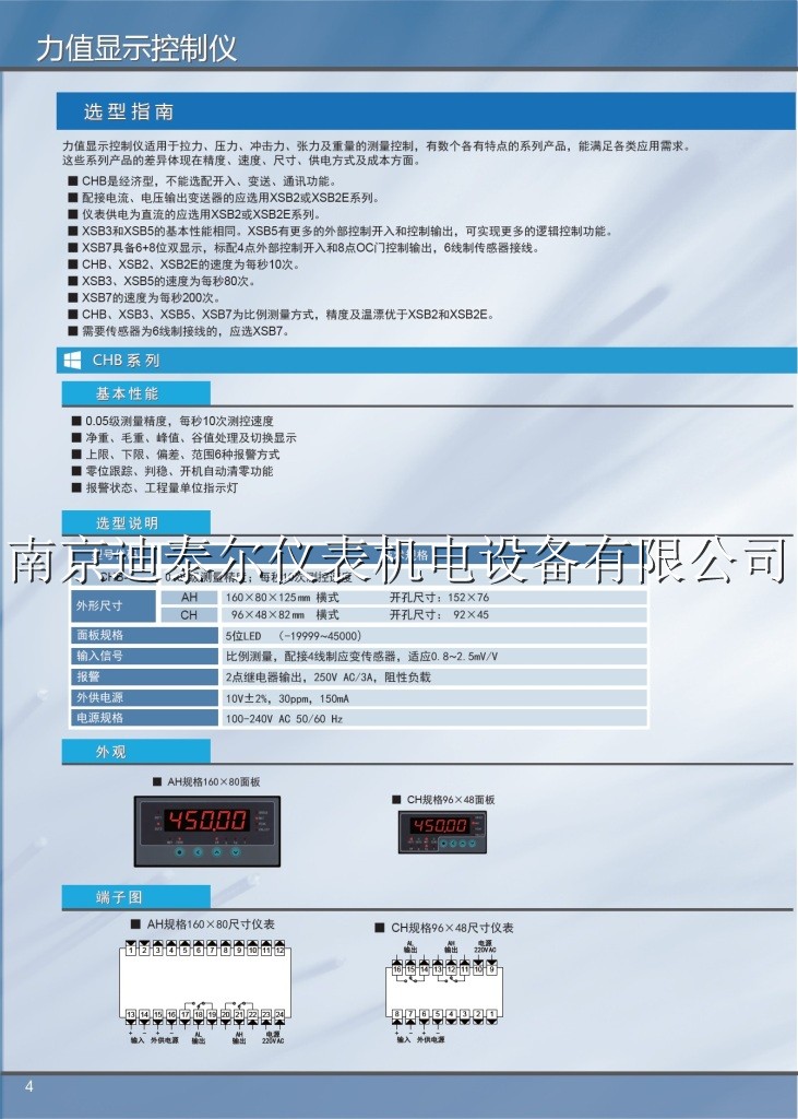 CHB��ֵ��ʾ������