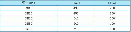 �����ܸ���������