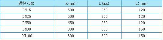 �����ܸ���������