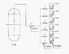 ����ʽ����������