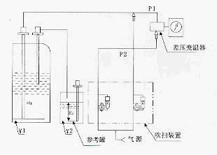 ����ʽ����������